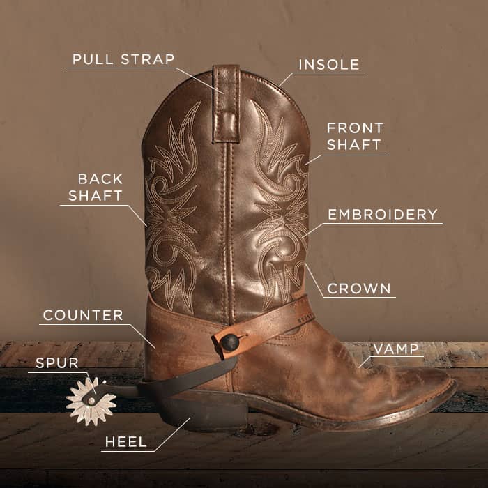 How to Wear Cowboy Spurs